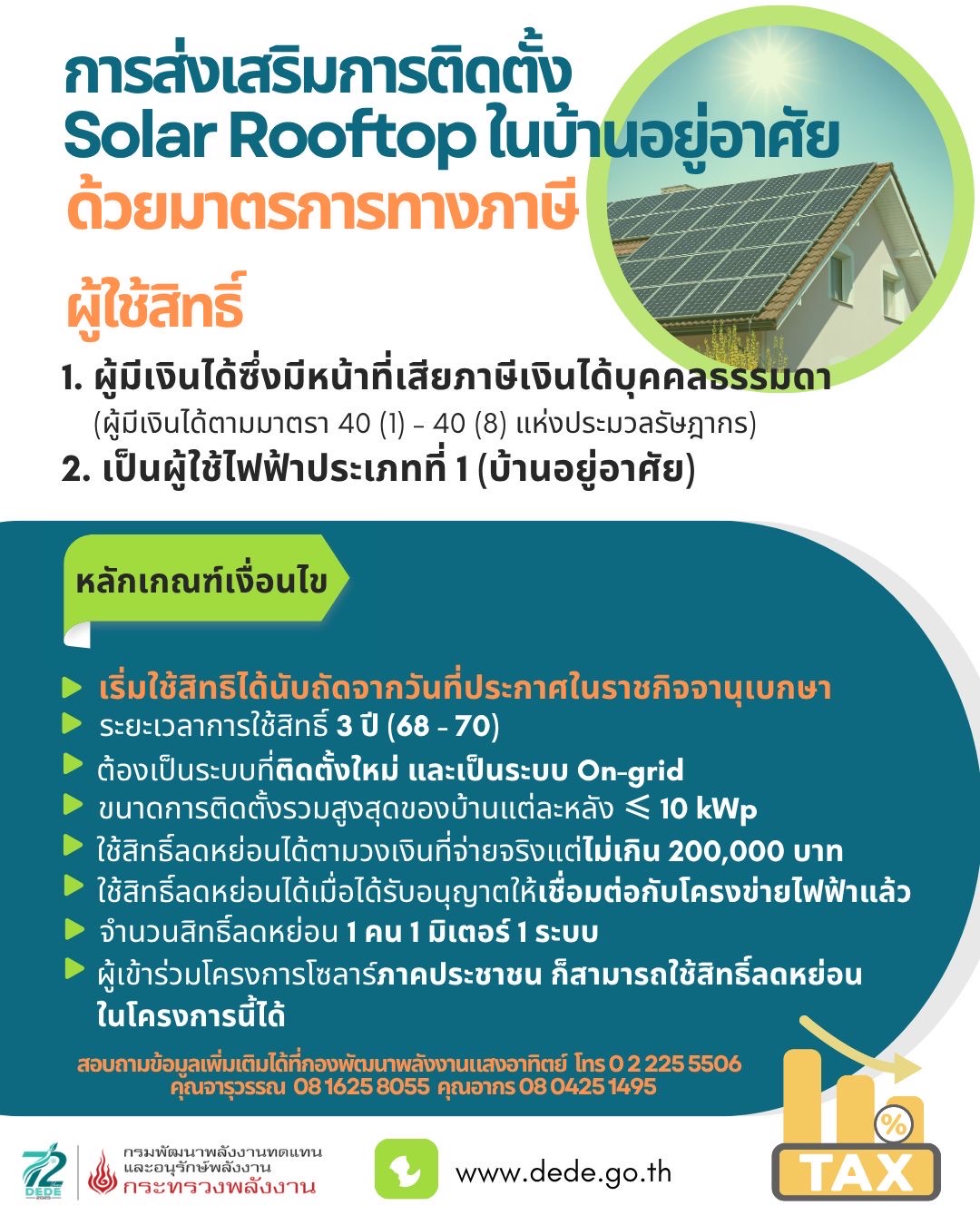 การส่งเสริมการติดตั้ง Solar Rooftop ในบ้านอยู่อาศัย ด้วยมาตรการทางภาษี